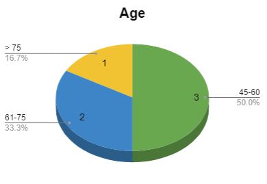 age.jpg